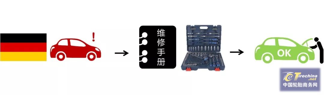 車出了問題后各國車主的處理方法，最后一個我看哭了！