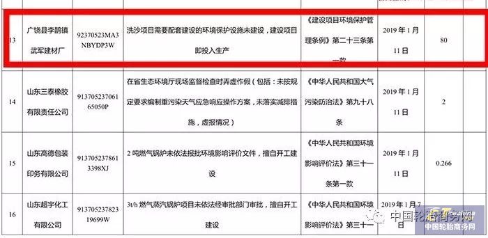 80萬(wàn)元，廣饒環(huán)保局開(kāi)出新年第一罰單