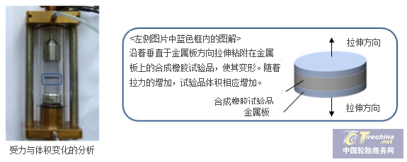 住友橡膠高耐久性橡膠材料技術獲突破