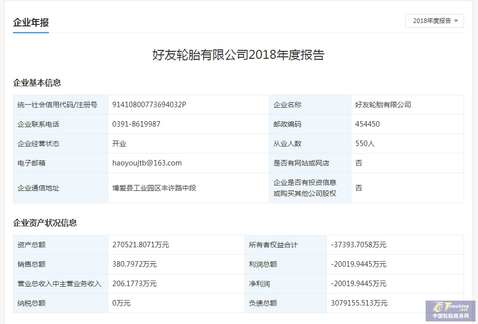 負債307億！百余起官司糾紛！原75強輪企結局將如何？