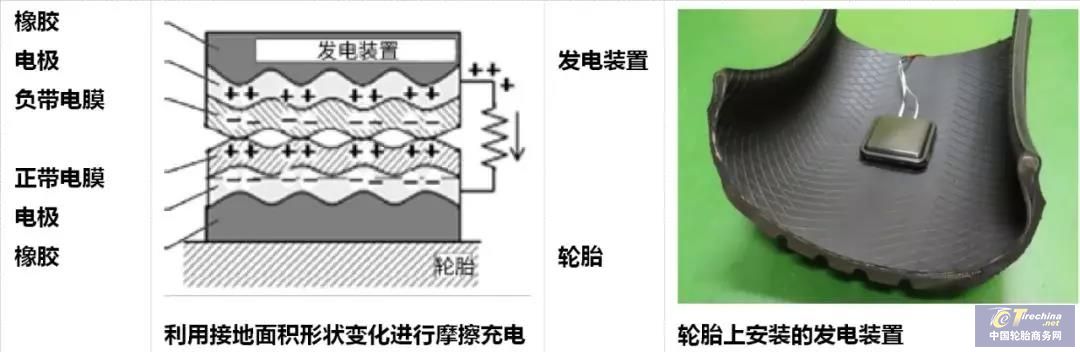 住友橡膠開發輪胎內靜電發電新技術