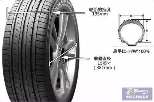 輪胎寬窄到底跟油耗有沒有關系？