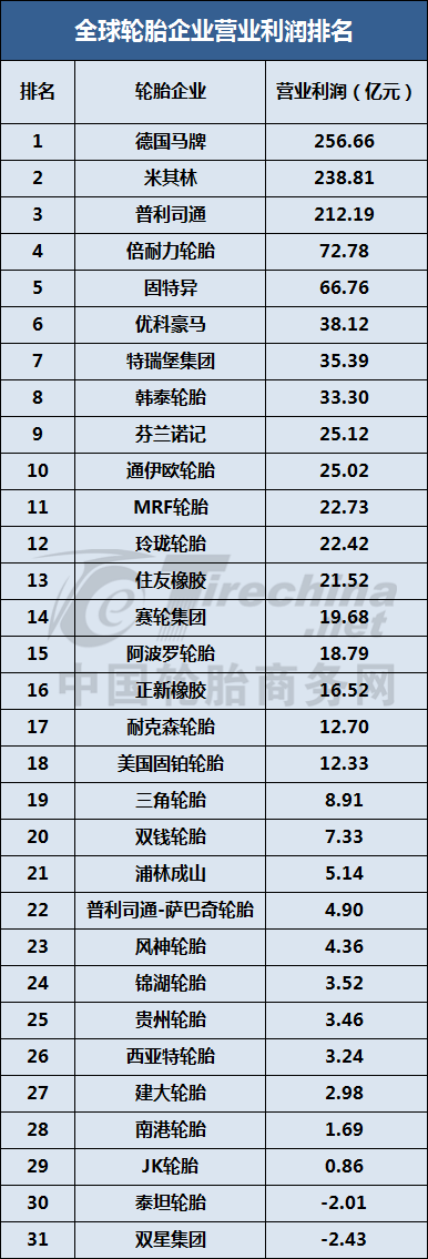 表3_副本.png