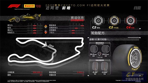 F1邁阿密大獎賽前瞻.jpg