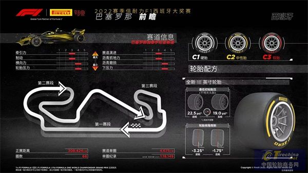 F1西班牙大獎賽前瞻.jpg