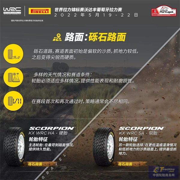 WRC-倍耐力最新Scorpion WRC礫石輪胎，在葡萄牙迎來首秀.jpg