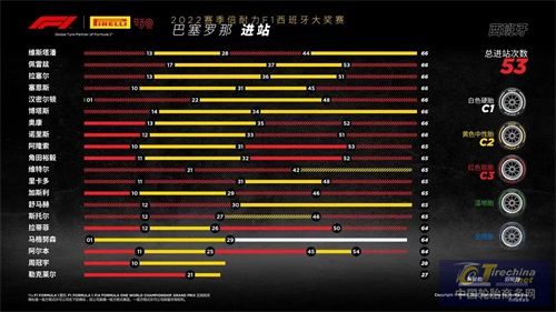 F1西班牙大獎賽-正賽.jpg