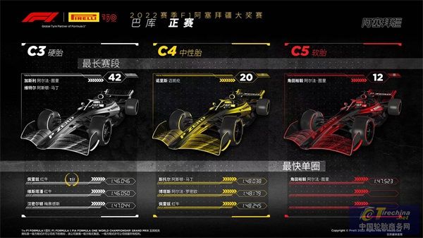 F1阿塞拜疆大獎賽正賽.jpg