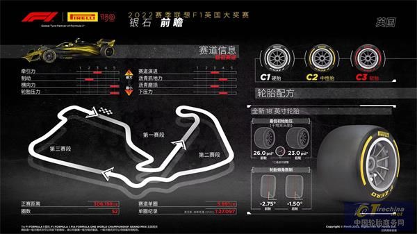 F1英國(guó)大獎(jiǎng)賽前瞻.jpg