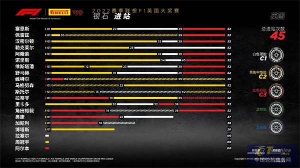 F1英國(guó)大獎(jiǎng)賽正賽.jpg