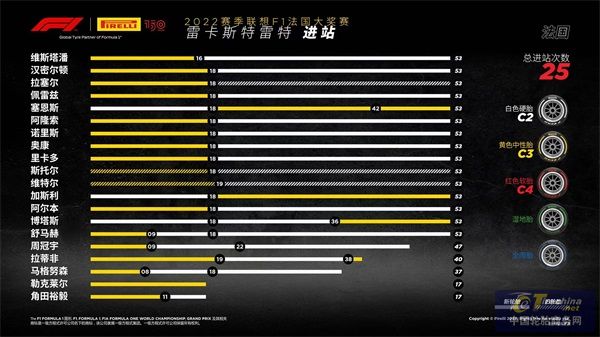 F1法國(guó)大獎(jiǎng)賽——正賽 .jpg