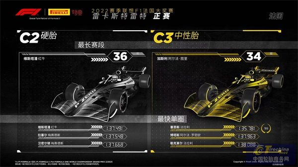 F1法國(guó)大獎(jiǎng)賽——正賽.jpg