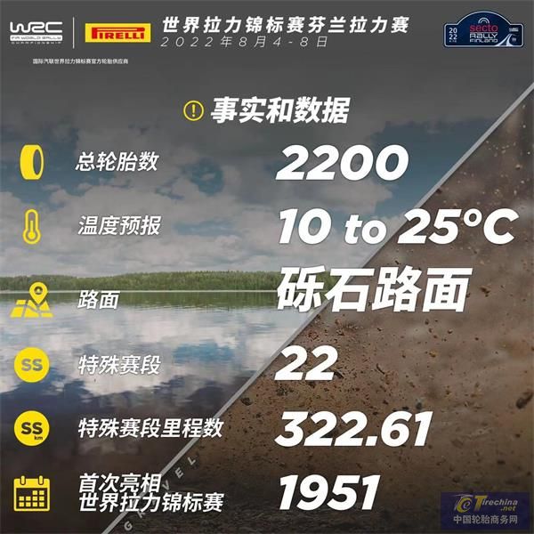 WRC- 軟胎出戰(zhàn)芬蘭拉力賽：擁有超大跳坡的全年最高速拉力賽事 .jpg