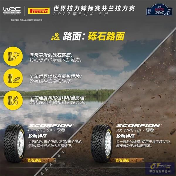 WRC-軟胎出戰(zhàn)芬蘭拉力賽：擁有超大跳坡的全年最高速拉力賽事 .jpg