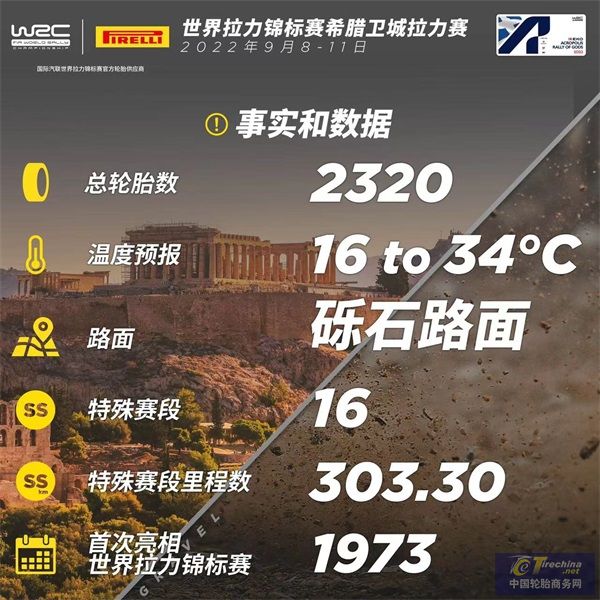WRC-希臘：硬胎回歸，出戰(zhàn)全賽季最具挑戰(zhàn)性的拉力賽分站 .jpg