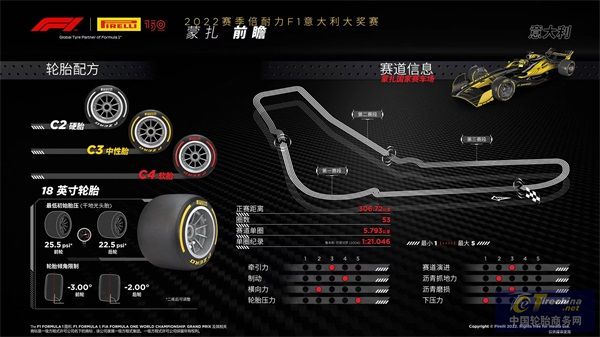 F1意大利大獎賽前瞻.jpg