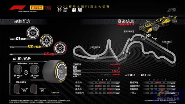 F1日本大獎賽前瞻.jpeg