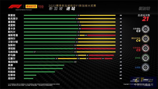 F1 新加坡大獎(jiǎng)賽——正賽.jpeg