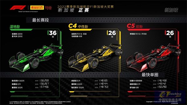 F1新加坡大獎(jiǎng)賽 ——正賽.jpeg