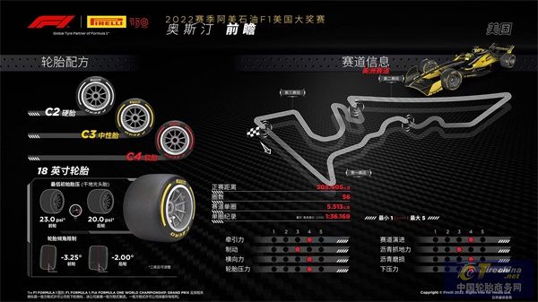 F1美國大獎賽前瞻.jpg