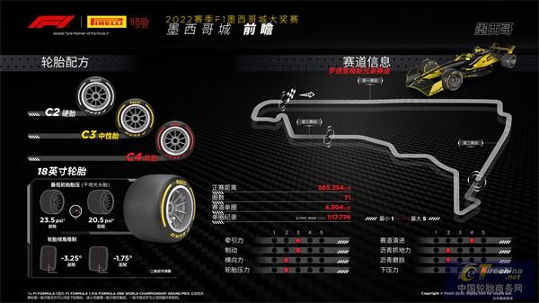 F1墨西哥城大獎(jiǎng)賽前瞻.jpg