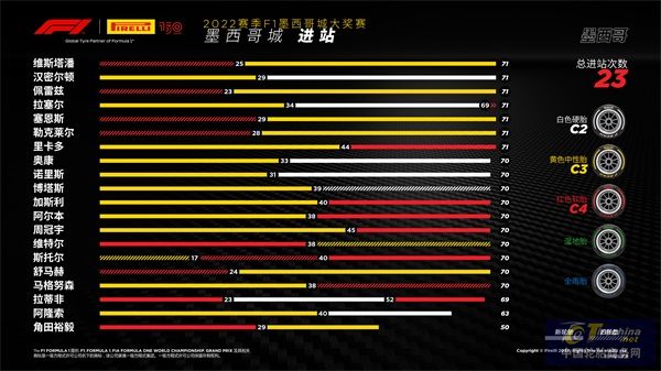 F1墨西哥城大獎賽——正賽.jpg