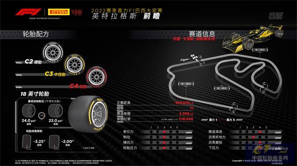 F1巴西大獎(jiǎng)賽前瞻.jpg