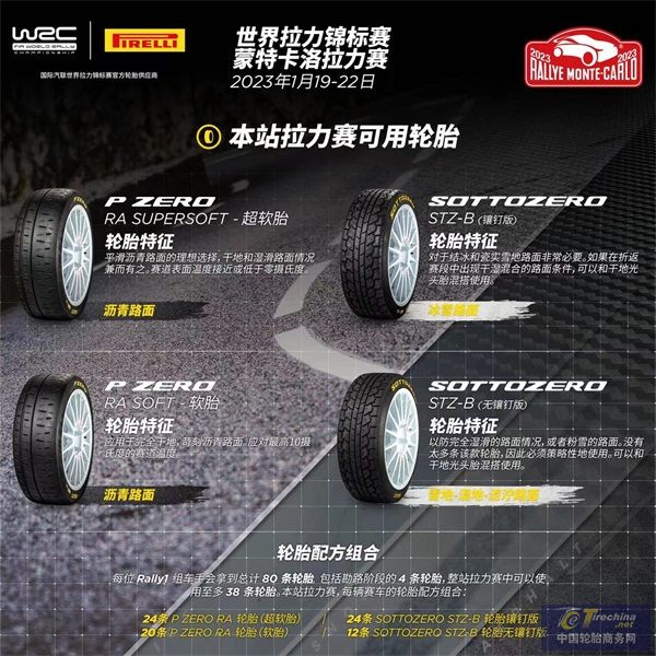 WRC - 蒙特卡洛拉力賽，2023賽季Rally1組輪胎革新迎來首秀-2.jpg