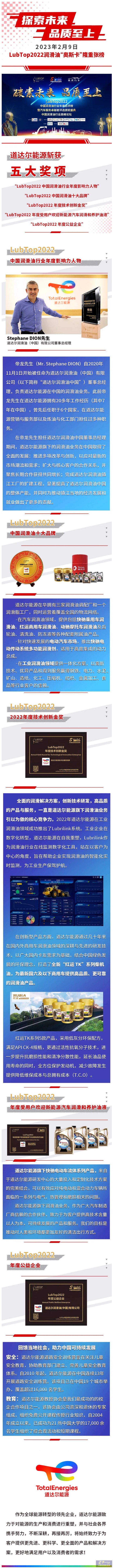 篤定前行，成就不凡！道達(dá)爾能源斬獲潤滑油“奧斯卡”五項(xiàng)大獎(jiǎng)！.jpg